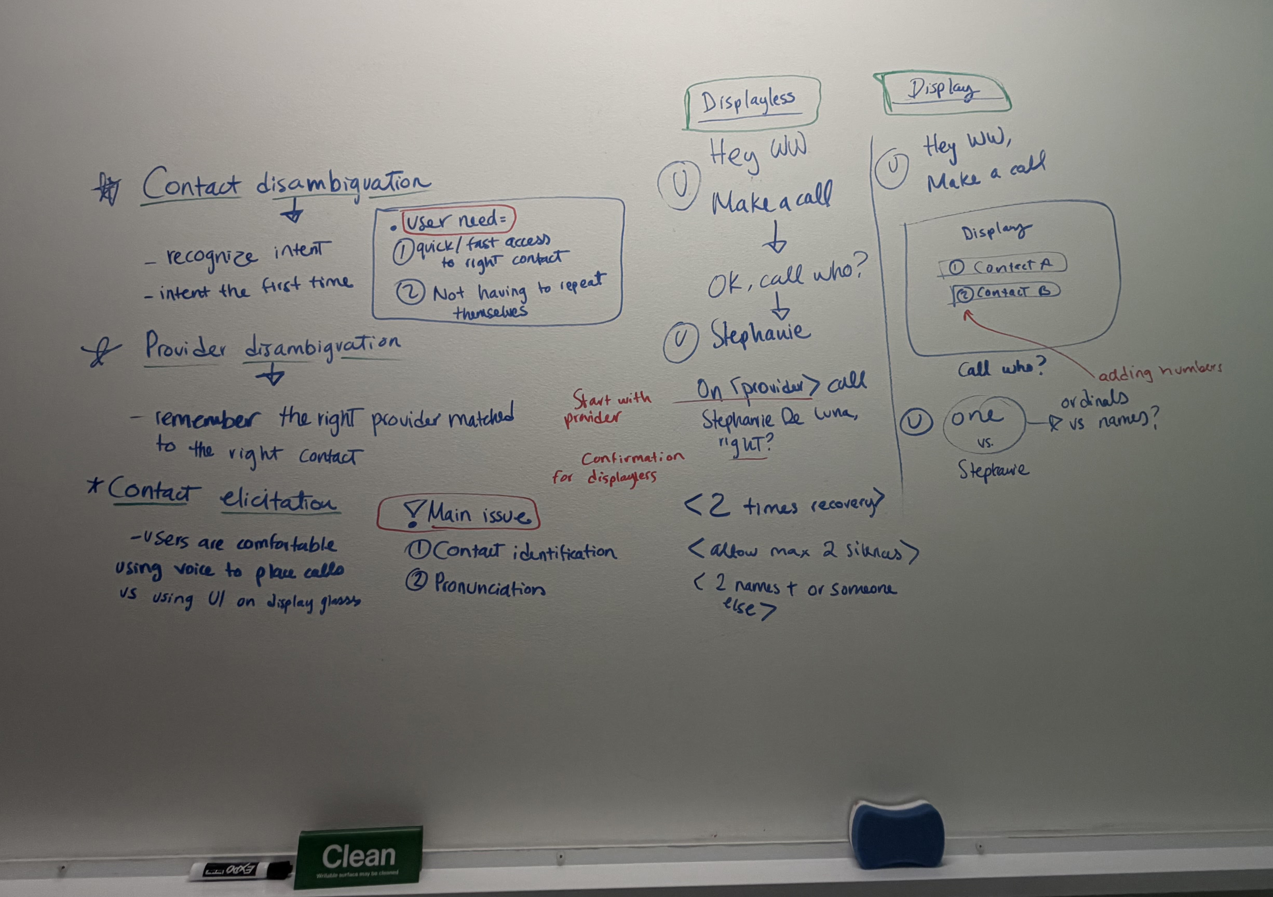 Whiteboarding disambiguation patterns