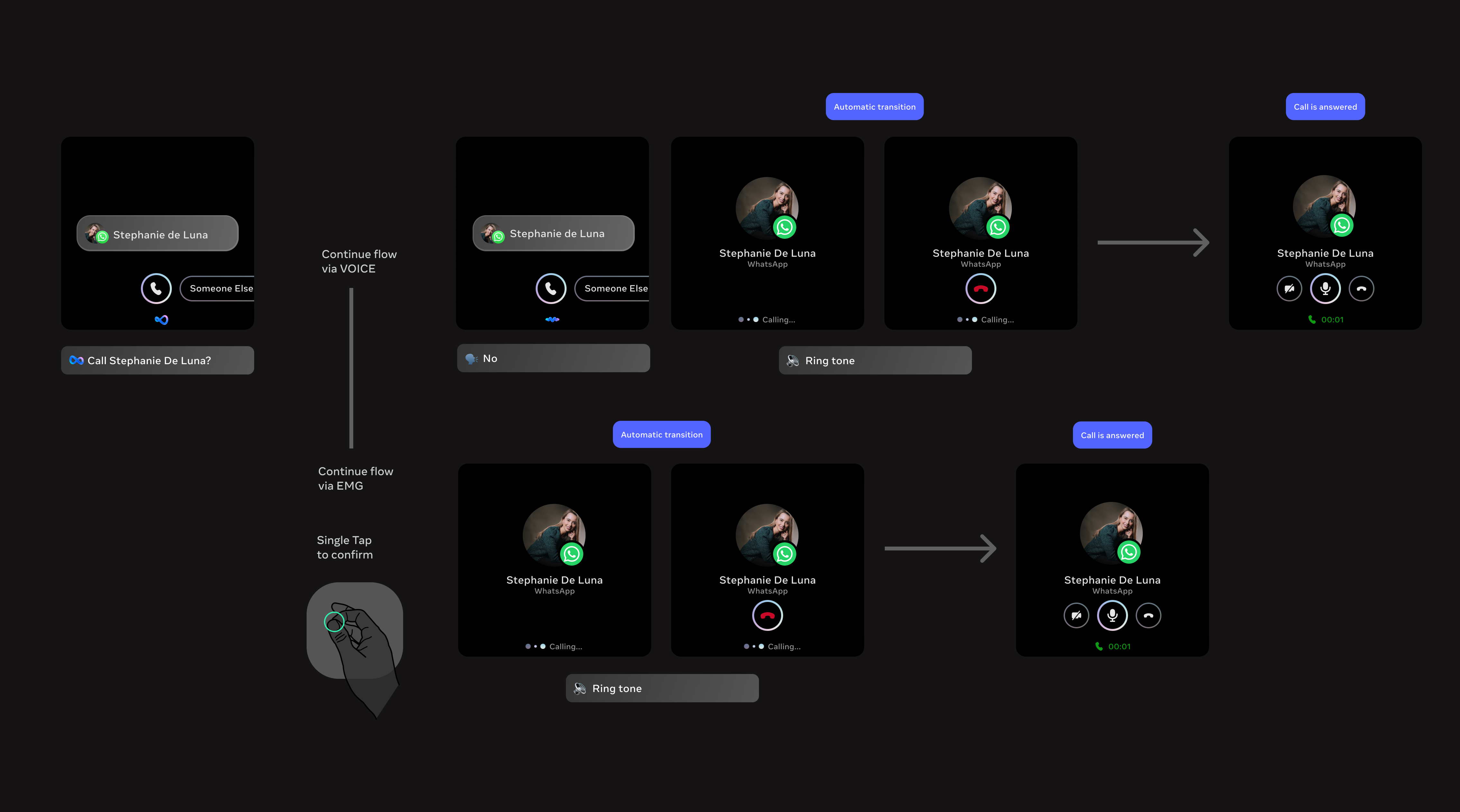 Ray-Ban Meta Display calling flow